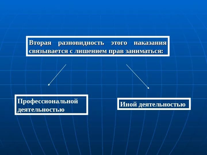 Цели исполнения наказания. Лишение прав деятельности.