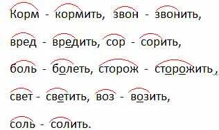 Корм кормить звон звонить. Корм глагол. Глаголы с корнем звон. Однокоренное слово глагол к слову сор. Корм глагол что делать.