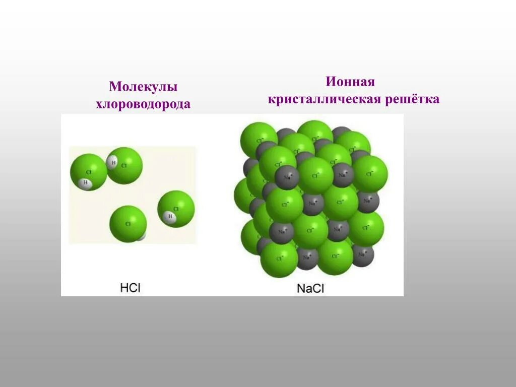 Водород имеет молекулярную кристаллическую решетку. Молекулярная кристаллическая решетка хлороводорода. хлороводород кристаллическая решетка. кристаллическая решетка хлороводорода. хлороводород молекулярная кристаллическая решетка.