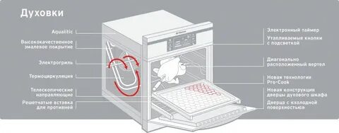 Включить духов ханс шкаф