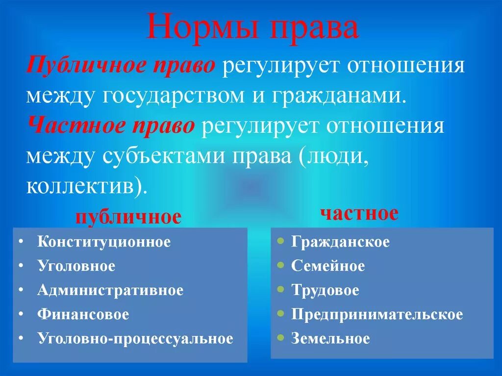 К публичному праву относится право 1 трудовое