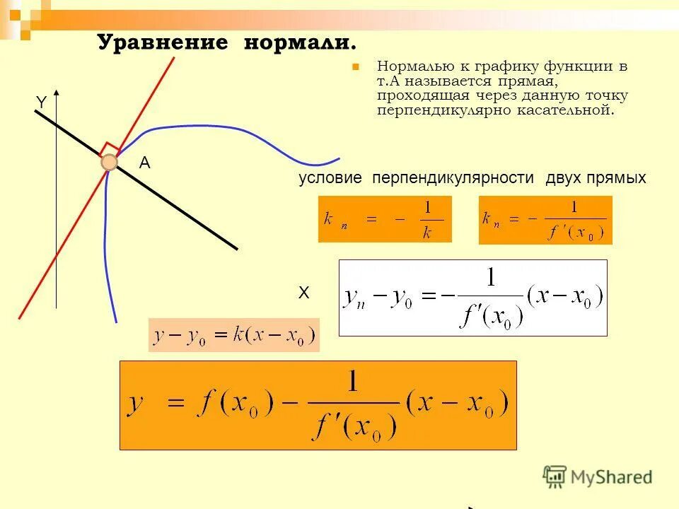 Касательное y 0 3. Уравнение касательной и нормали к графику пример. Уравнение касательной и нормали к прямой. Уравнение касательной и нормали к графику функции в данной точке. Уравнение касательной и нормали формулы.