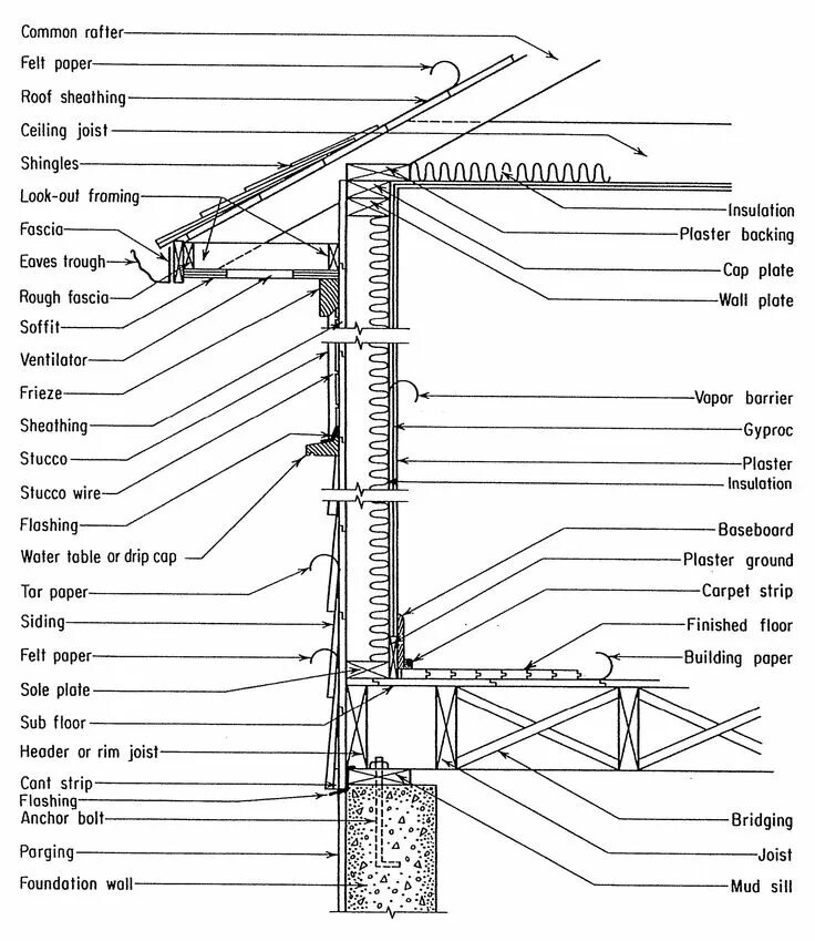 Flash on english for construction. Проекты каркасных домов. frame structure building. details for conventional wood frame construction. каркасный дом.