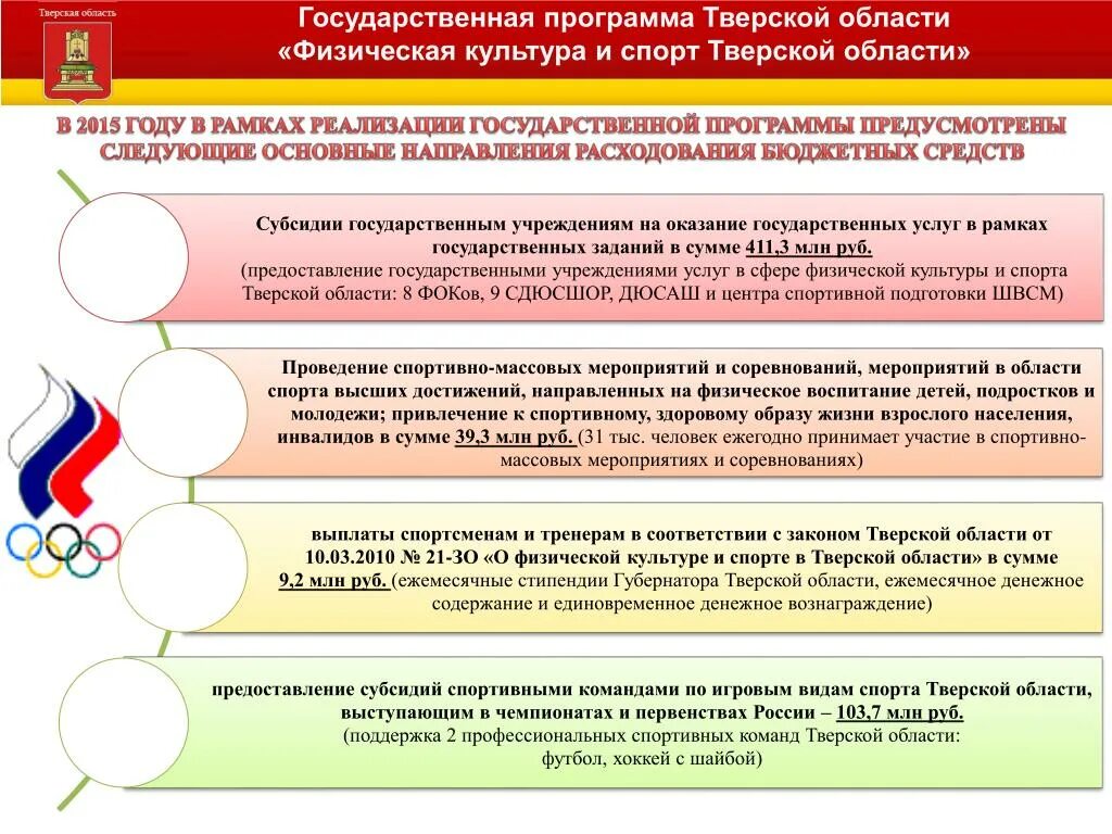 Управление спорта московской области. Проекты в сфере физической культуры и спорта. Государственные программы спорта. Проблемы в сфере физической культуры и спорта. Государственная программа в сфере физической культуры и спорта.