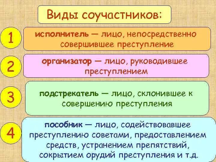 Виды соучастников.