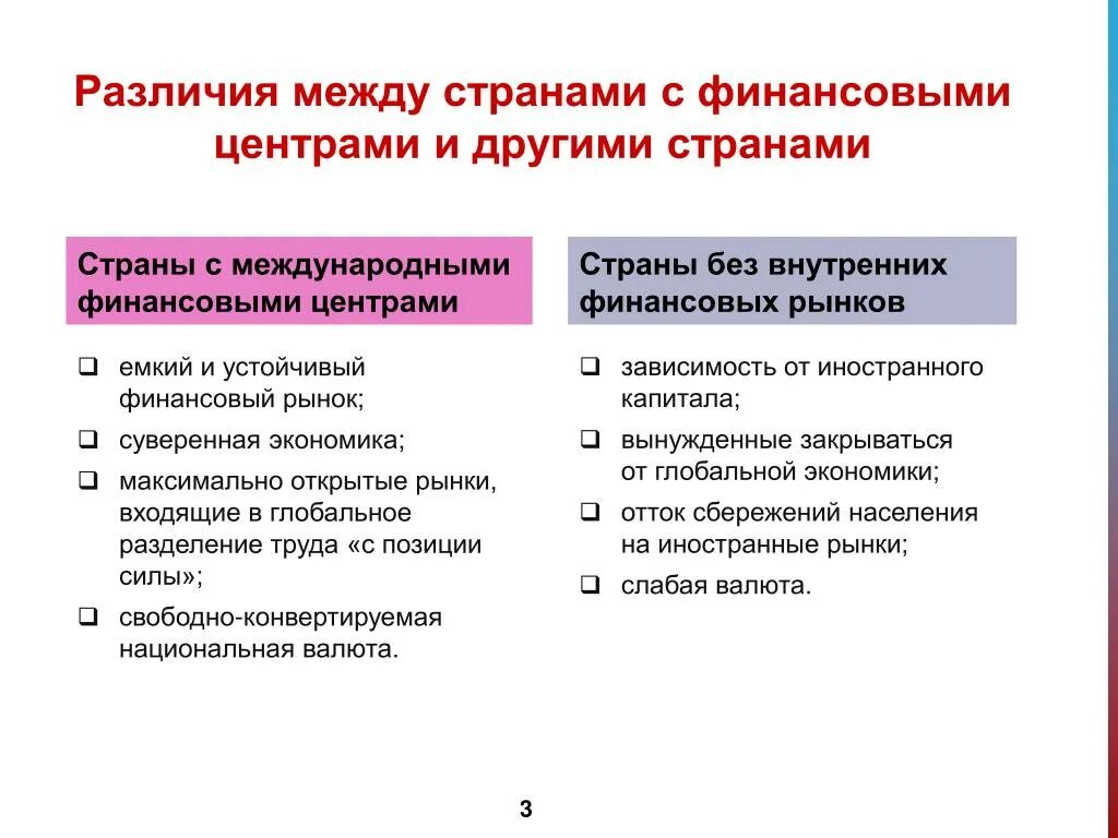 Различие между собственным и. Различие между странами. Разница между странами. Рынок труда и финансовый рынок. Разница между государствами.