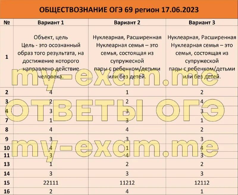 Сборник егэ русский 2023 цыбулько. Вариант 13 сочинение 2023. Декабрьское сочинение 2023. Вариант 13 сочинение 2023. Идеальное сочинение егэ.