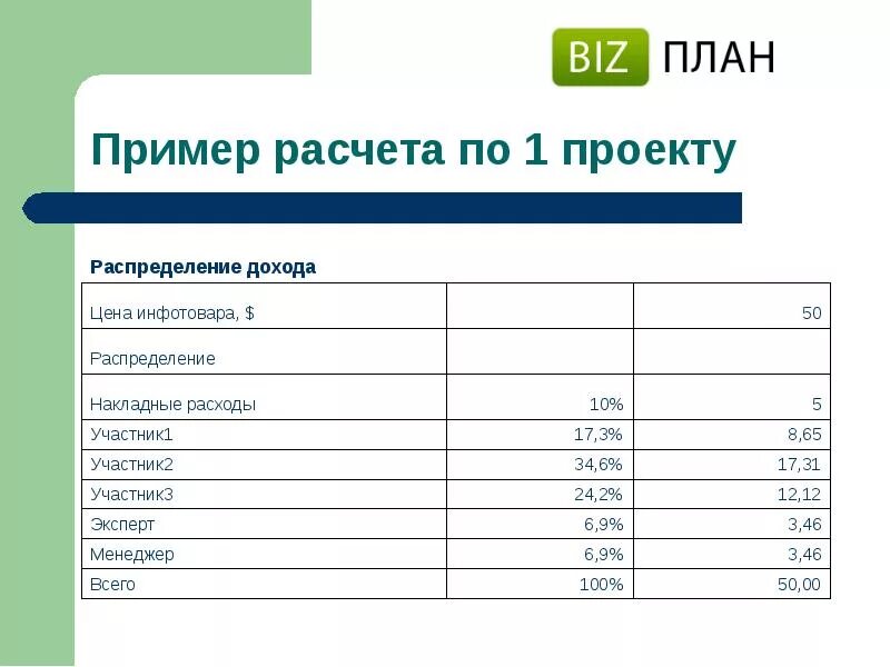 Бизнес план образец с расчетами. Бизнес проекты готовые с расчетами. Готовый бизнес-план с расчетами в excel. Бизнес план примеры готовые с расчетами.