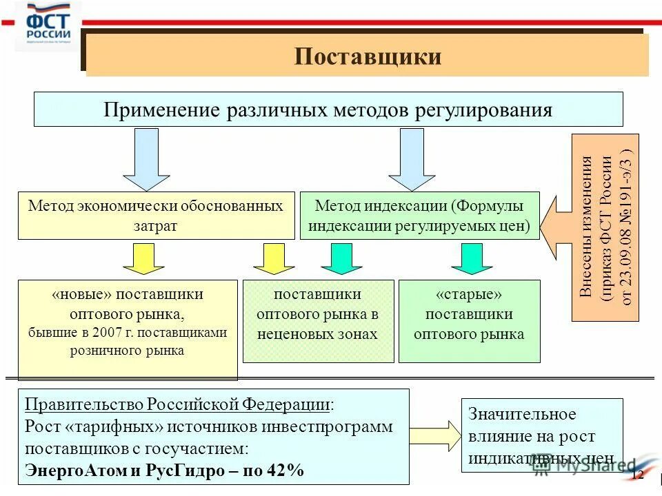 Метод экономически обоснованных затрат при расчете тарифов. Оплата до 10 числа включительно или нет. Обоснование статьи затрат что это. Жировка за квартиру минск. Полное возмещение экономически обоснованных затрат.
