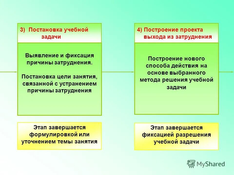 иллюстрация тема бизнес. построение нового общества. построение проекта выхода из затруднения - технология. образовательный минимум 5 класс обществознание. человек и общество арт.