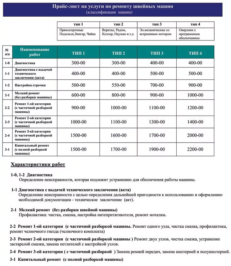 Подольск прайс. Расценки на ремонт стиральных машин. Прайс лист на ремонт стиральных машин. Расценки по ремонту швейных машин. Прейскурант по ремонту стиральных машин.