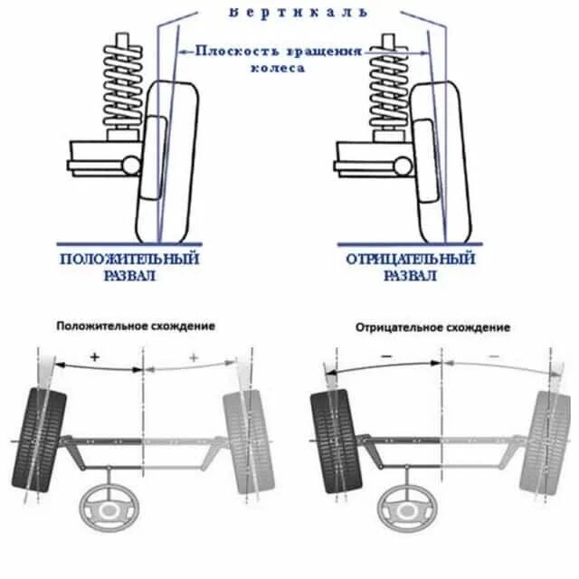 Схождение передних колес ВАЗ 2106. Схождение колес ВАЗ 2109 схема. Развал схождение на МТЗ 82 передние колеса. Схема схождения передних колес ВАЗ 2110. Время делается развал сход