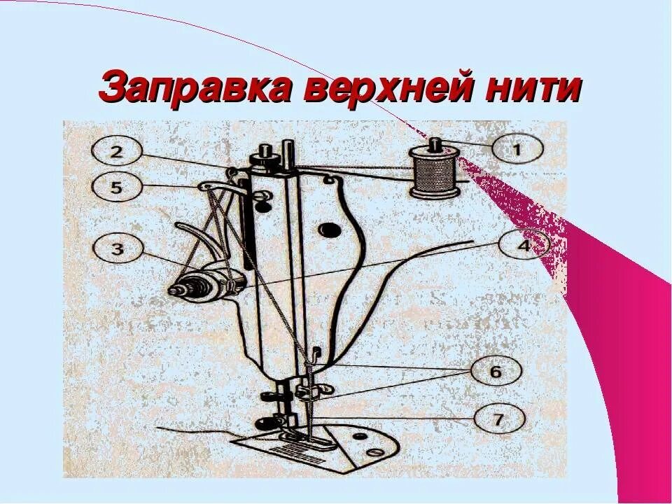 Как правильно заправить ручную машинку. Швейная машинка пмз схема заправки. как вставить нитку в швейную машинку зингер. заправка нитей в швейной машине. вдевание нитки в швейную машинку.