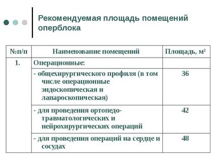 Лист компетенции