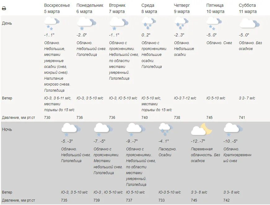 Погода в Москве. Погода на март 2023. Температура в Москве на следующей неделе. Погода в Москве на сегодня.