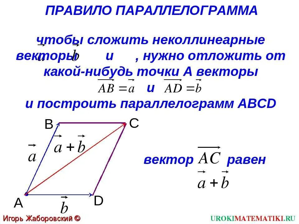 Длина суммы векторов в треугольнике. Правило сложения векторов правило параллелограмма. Сложение векторов правило параллелограмма. Сложение 3 векторов по правилу параллелограмма. Правило сложения векторов методом параллелограмма.
