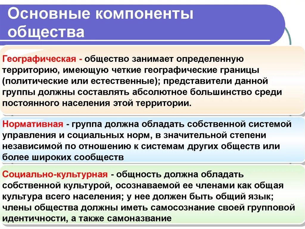 Постоянно меняющемуся обществу. Основные компоненты общества. Представление об обществе. Основные составляющие общества. Общество основные понятия.