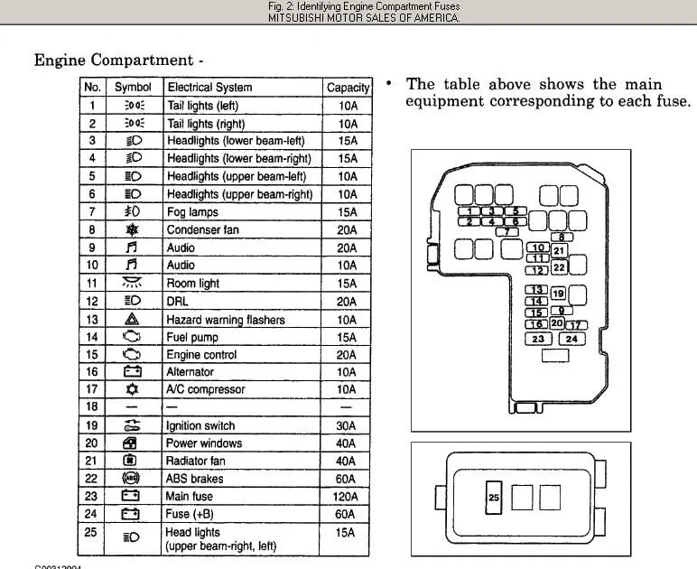 Mitsubishi eterna блок предохранителей схема Fuse Box Diagram Mitsubishi Galant 2004 2012 Tuwir Com