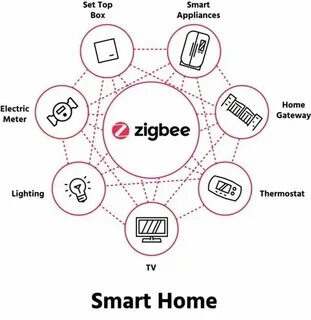 Zigbee умный дом как работает