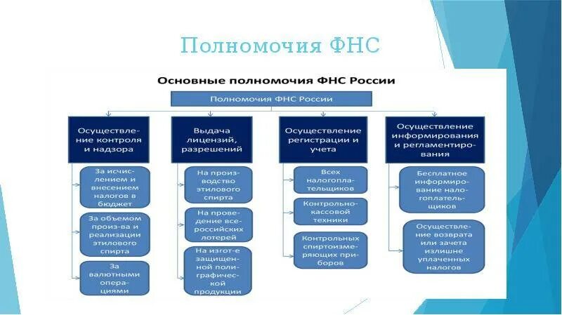 Федеральный центр компетенций в сфере