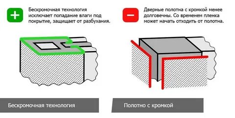 Кромка аудиокнига