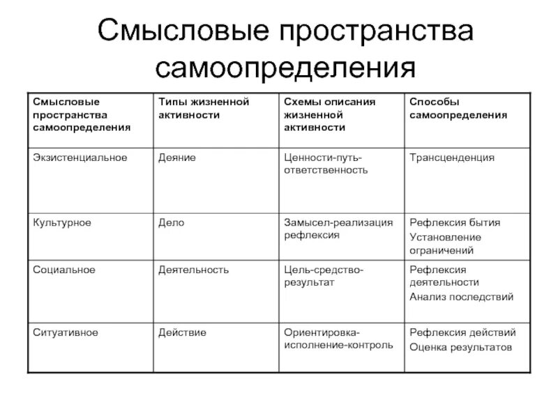 Личностное самоопределение это. Схема самоопределения. Профессиональное самоопределение примеры. Профессиональное самоопределение схема. Типы и уровни самоопределения человека.