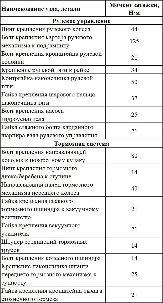 Момент затяжки дастер 2.0