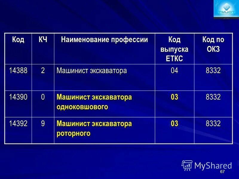 продавец контроллер кассир. контролер технического состояния автотранспортных средств. код профессии контролера. код профессии контролера. должностная инструкция контролера отк.