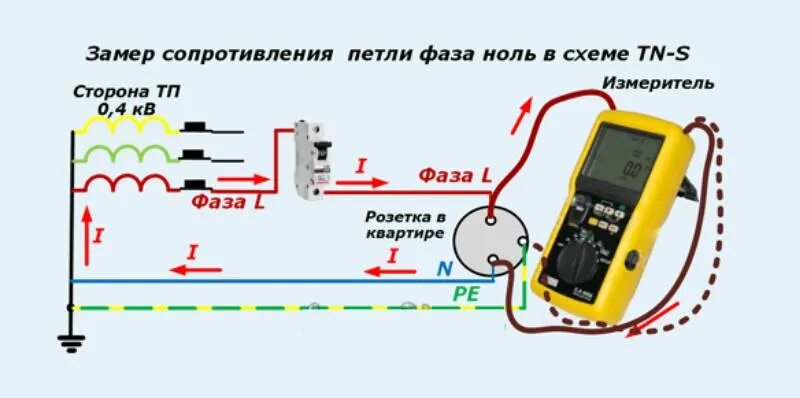 Полное сопротивление цепи фаза фаза. Измерение тока короткого замыкания петли фаза-ноль. Измерение сопротивления петли фаза-нуль схема. Прибор для проверки сопротивления изоляции, петли фаза-ноль. Схема измерения петли фаза-ноль.