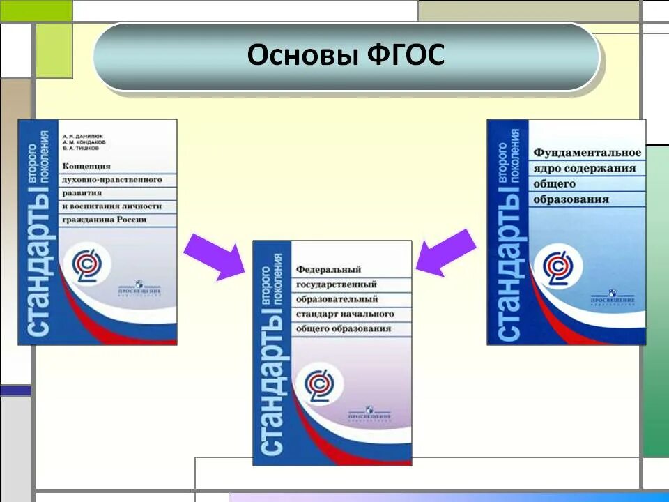 федеральные государственные образовательные стандарты спо. федеральным государственным образовательным стандартом спо. федеральный государственный образовательный стандарт. федеральный государственный образовательный стандарт (фгос). особенности фгос спо.