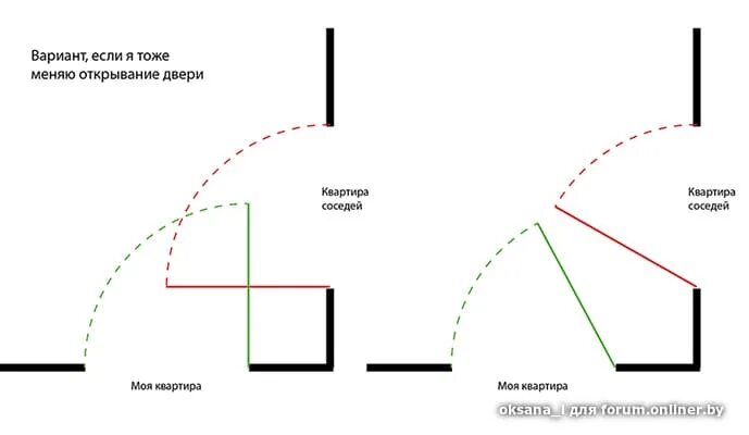 Как открываются двери по пожарной безопасности. Направление открывания дверей в квартире. Направление открывания входной двери. Схемы открывание дверей с соседями. Неправильное открывание дверей.