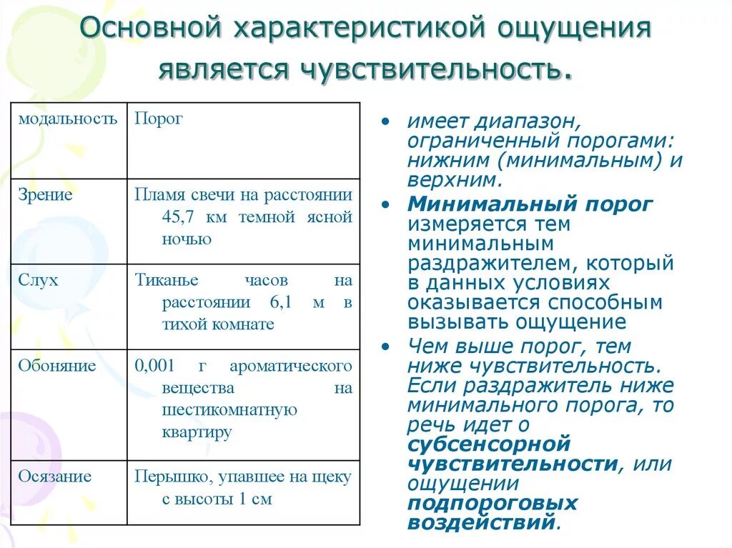 Модальность, пороги ощущений это. Пороги чувствительности обонятельного анализатора. Дифференциальный порог чувствительности анализатора это. Пороги чувствительности ощущений.