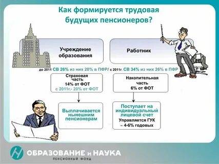 Какие пенсии устанавливает фонд