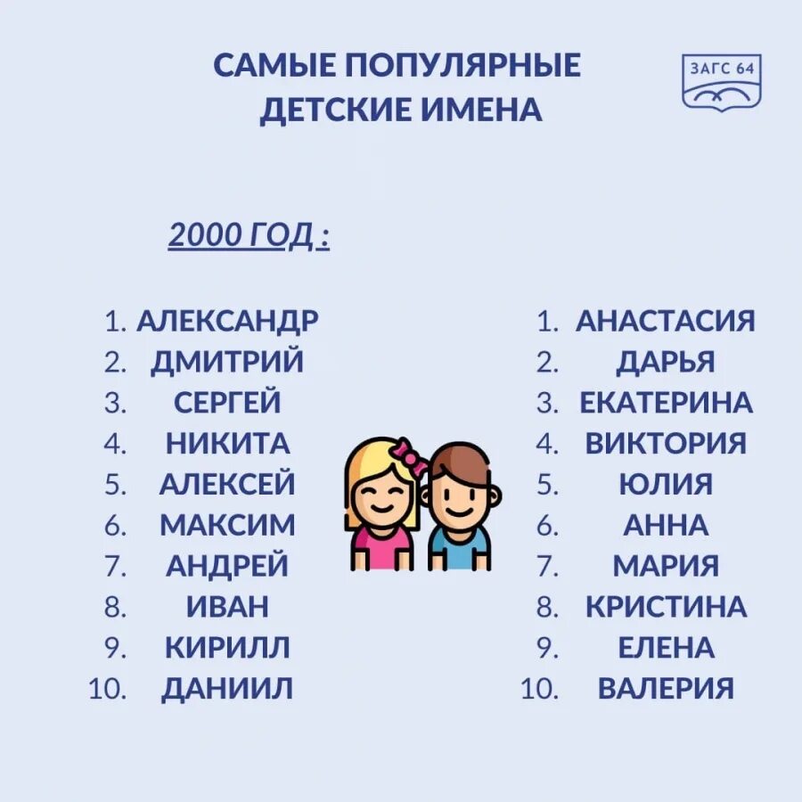 Самые популярные имена для девочек. Самые популярные имена. Самые популярные имена детей. Самые папулярные Импра. Детская кличка