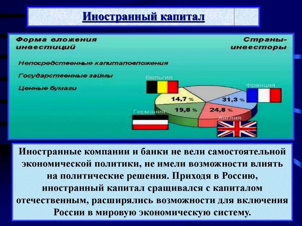 Иностранный банковский капитал. Иностранный капитал в экономике России в начале 20 века. Привлечение иностранного капитала в Россию в начале 20. Иностранный капитал в начале 20 века. Иностранный капитал в Российской экономике.