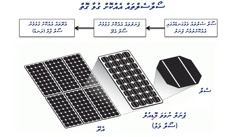 Keypad 4x4. Solar pv cell. Модуль array. Fly 6 mag audio. Модуль array.