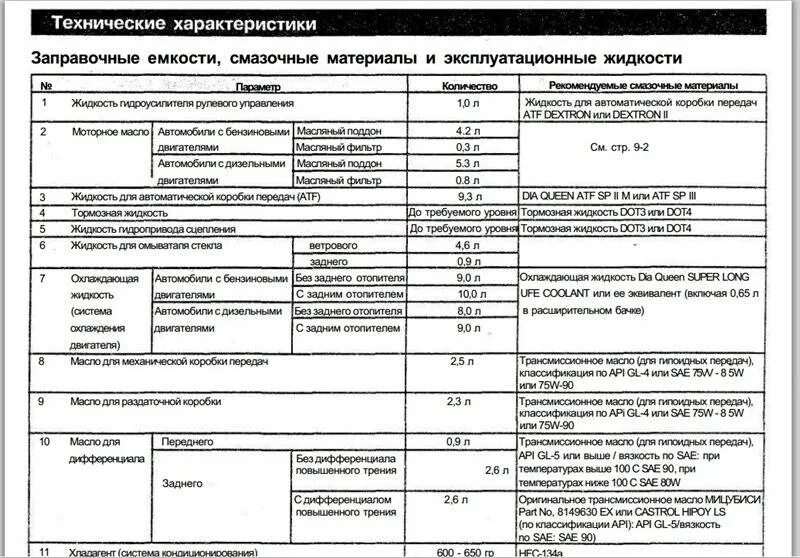 Заправочные ёмкости камаз 43118 евро 2. Заправочные емкости камаз 65115. Объём масла в коробке передач камаз с делителем. Объем масла камаз 5320. Заправочные емкости камаз 740.