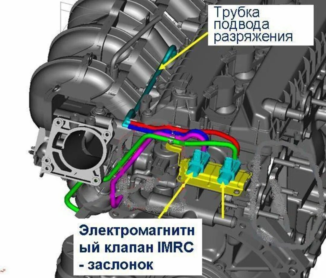 Клапан управления впускного коллектора. Клапан вихревых заслонок Форд фокус 2. Форд фокус клапана вихревых заслонок. Клапана ИМРЦ Форд фокус 2 2.0 схема. Клапан вихревых заслонок Форд фокус 2 2.0.