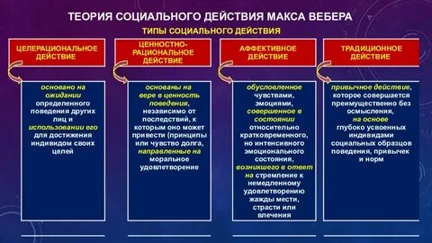 Способ воздействия на поведение субъектов