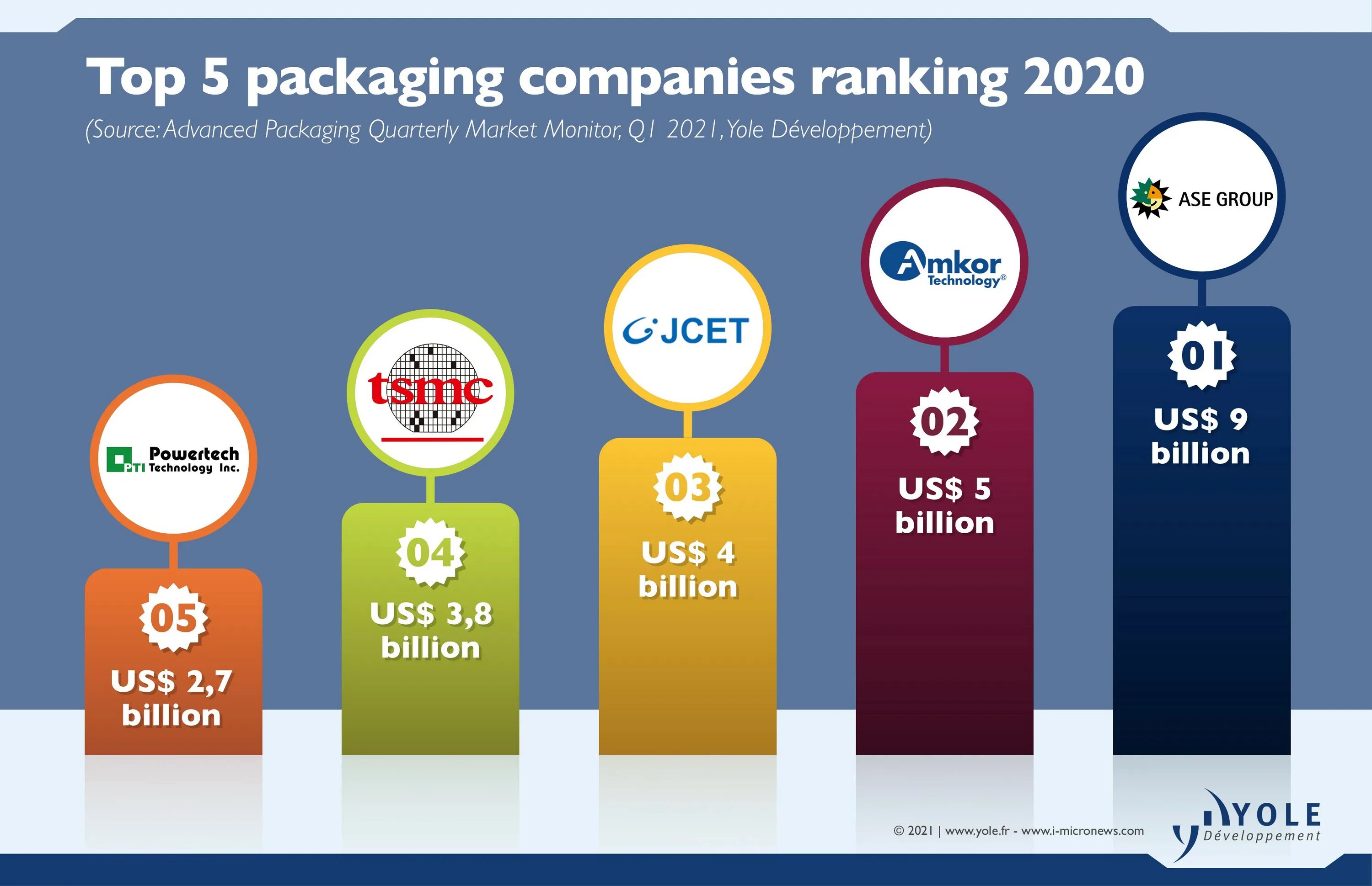 Интел идея 2023. Synaptic. Sap me. Advanced work packaging. Wafer-level packaging.