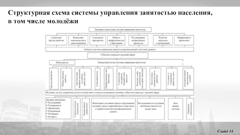 Управление системой занятости