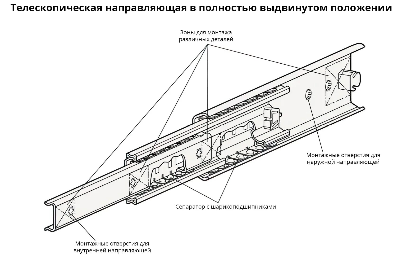 Как правильно полозьями