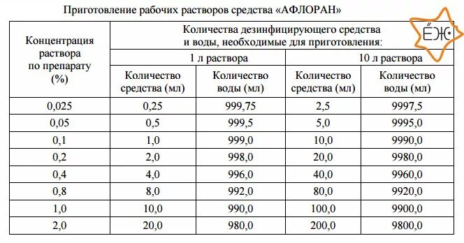 5 процентный раствор это сколько