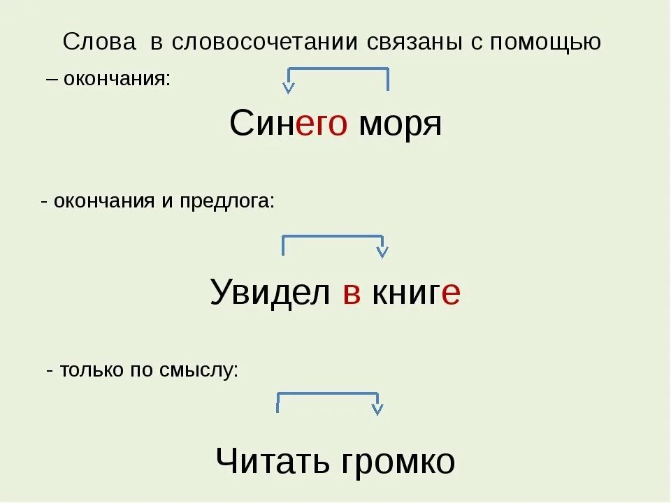 Слово память словосочетание