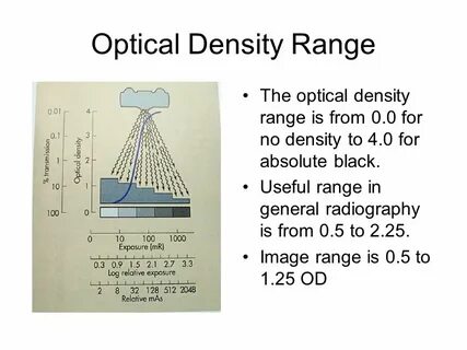 Optical density