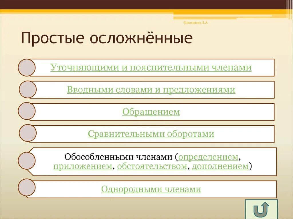 Осложнение членов предложения. Простые осложненные предложения с уточняющими пояснительными. Простые предложения осложненные уточнением. Простое предложение осложненное уточняющими членами. Простое предложение осложненное обращением.