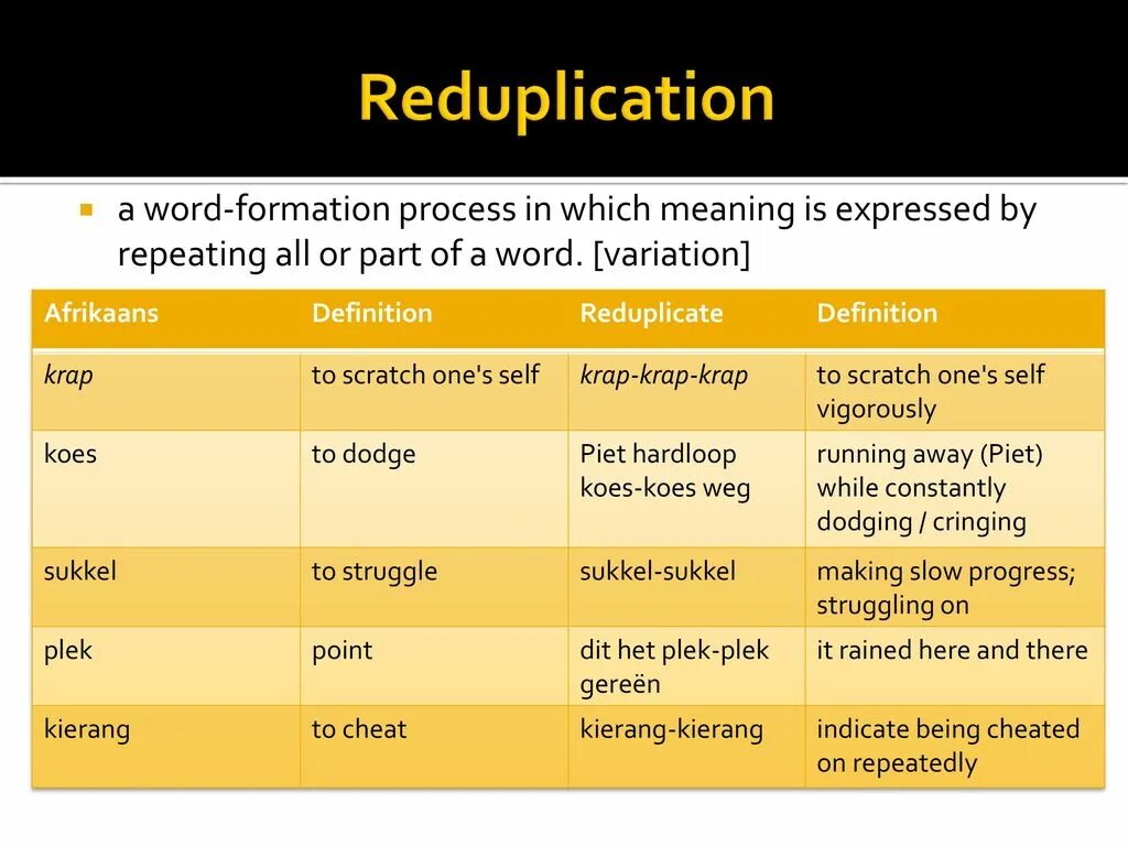 Word formation process. Reduplication examples in English. Word formation and meanings. Reduplication in Lexicology.