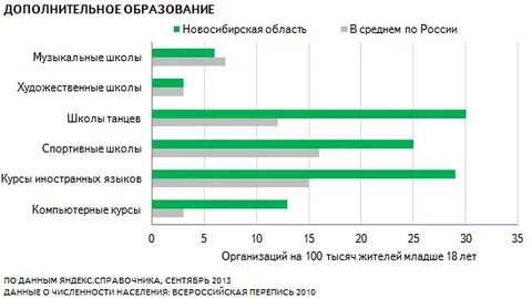 Сколько музыкальных школ