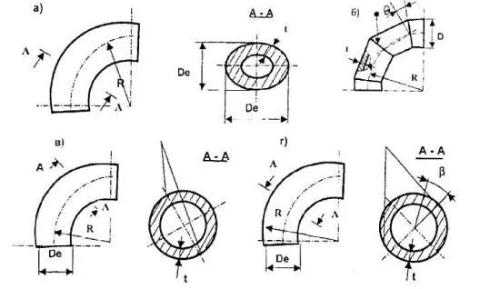 Тесты по отводам 1. Секторный отвод схема. Секторный отвод чертеж. Опоры для секторных отводов. Толщина стенки гнутого отвода.