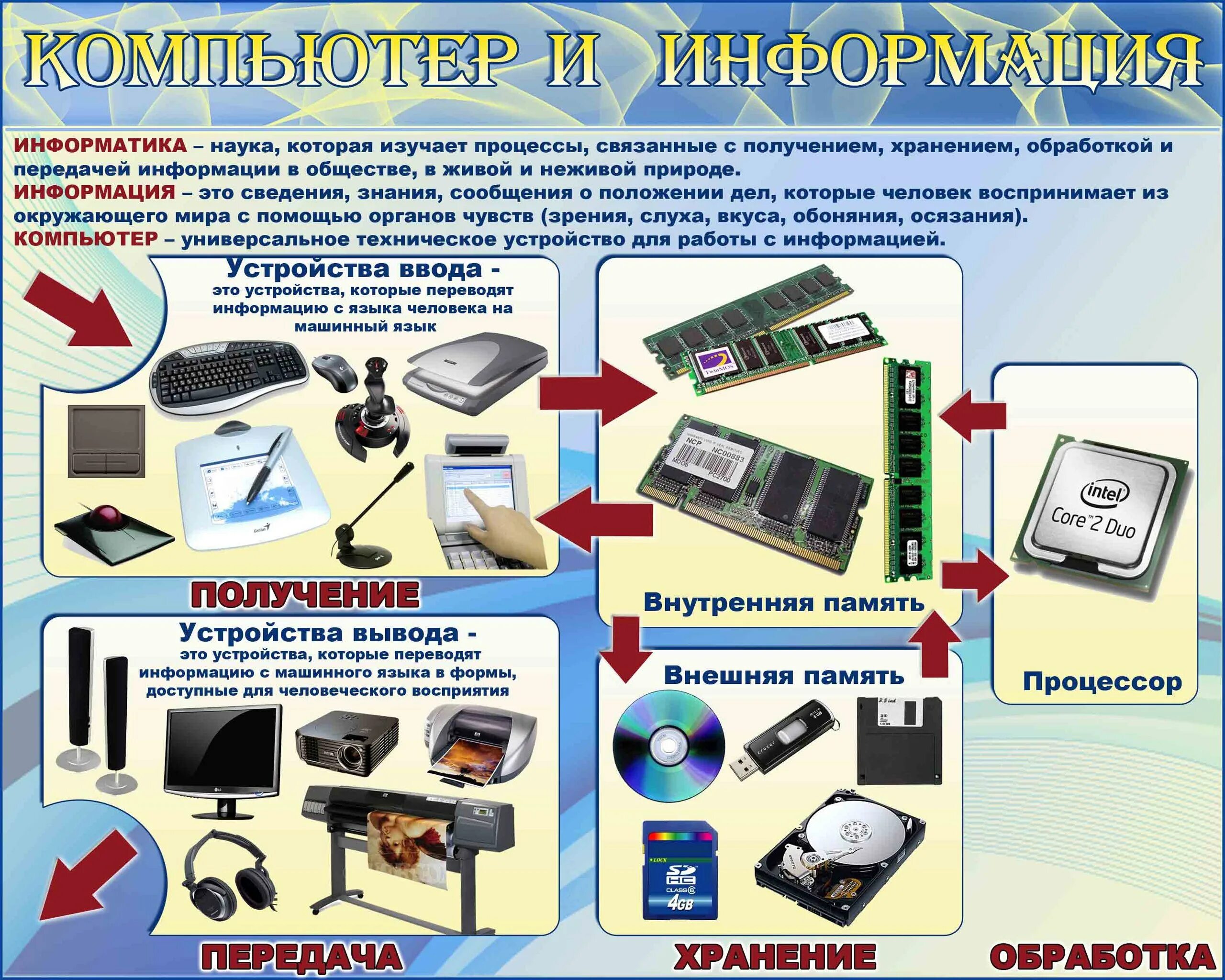 Средства изображения информации